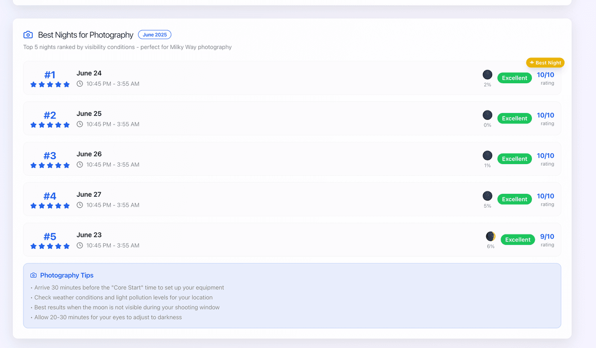 MIlky Way Planner - Best Dates