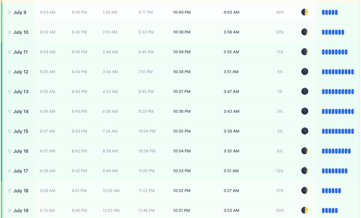 Milky Way Planner calendar showing galactic core visibility by month