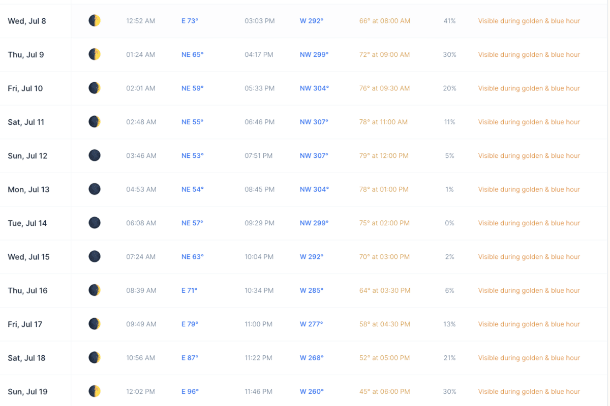 Milky Way Planner moon planner showing the dark sky window around the July 2026 new moon