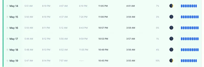 Milky Way Planner showing visibility calendar for Park County Colorado in May