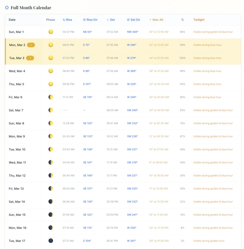 Moon planner showing moonrise and moonset times, compass directions, and golden hour overlap for Jasper, Canada